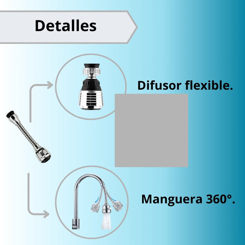 Grifo Extensor Ahorrador De Agua Giratorio Cocina Lavaplatos