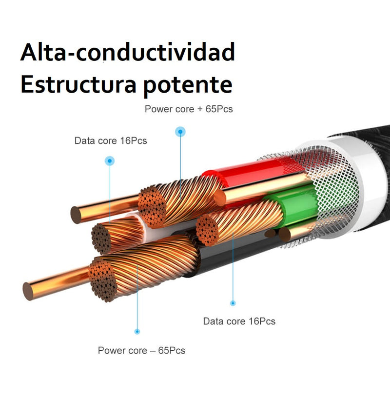 Cable Cargador Magnético Carga Rápida Imán Potente Pro Tipo c