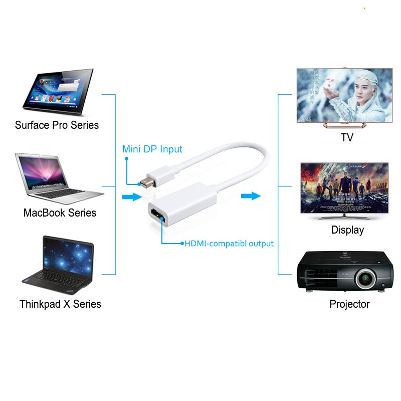 Cable Adaptador Mini Displayport A Hdmi Macbook