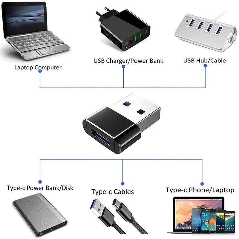 Convertidor Adaptador Conector Hembra Usb Macho Tipo C Datos