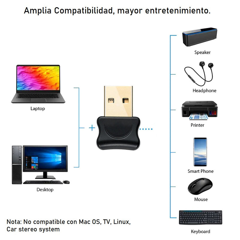 Transmisor Y Receptor Bluetooth 5.0 Computador Alto Alcance