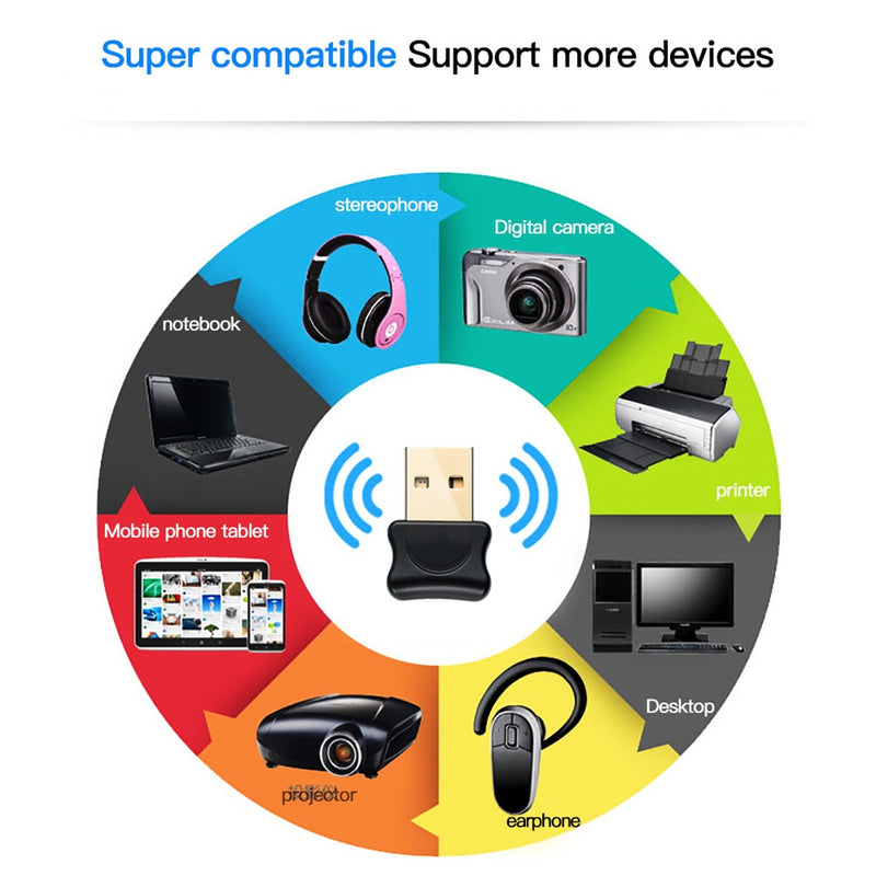 Transmisor Y Receptor Bluetooth 5.0 Computador Alto Alcance