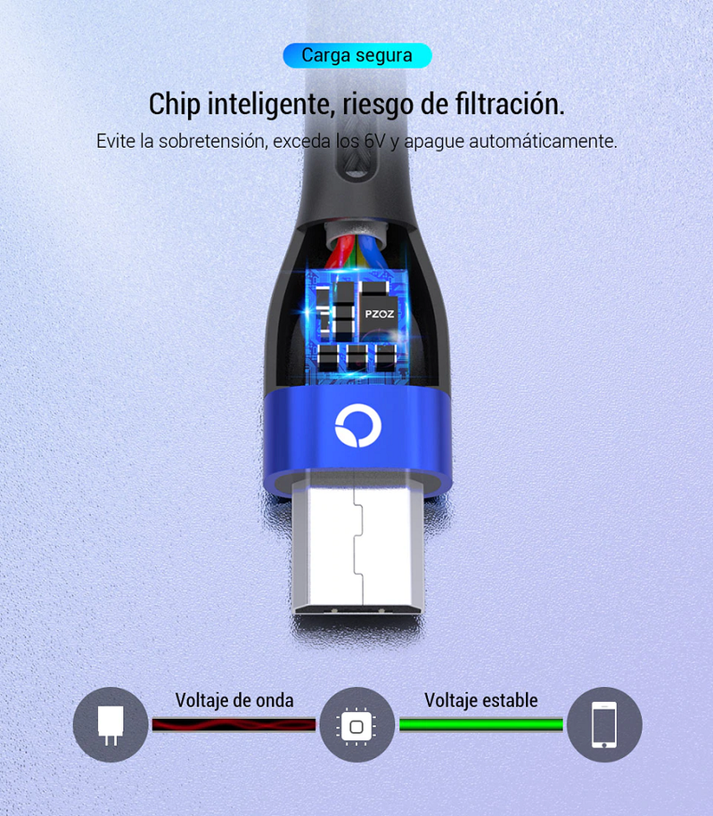 Cable Cargador Carga Rápida (Tipo C, iPhone y Micro USB) 100cm
